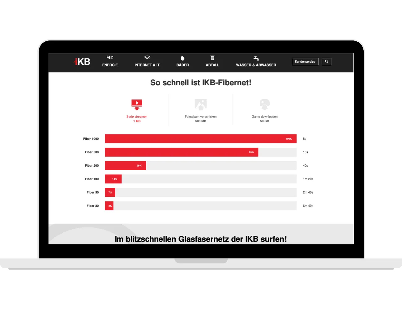 IKB Website Fortschrittsbalken